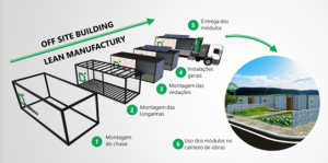 Entenda o que é construção sustentável e como aplicá-la na sua obra