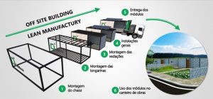 Conheça nossa solução IsoBox, da IsoBloco