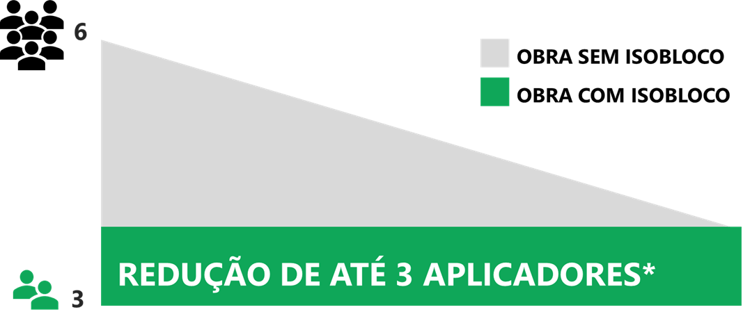 Etapas da obra