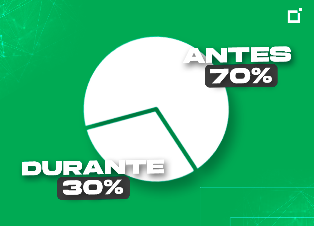 Você sabia que o planejamento antecipado da obra representa 70% do sucesso da execução?
