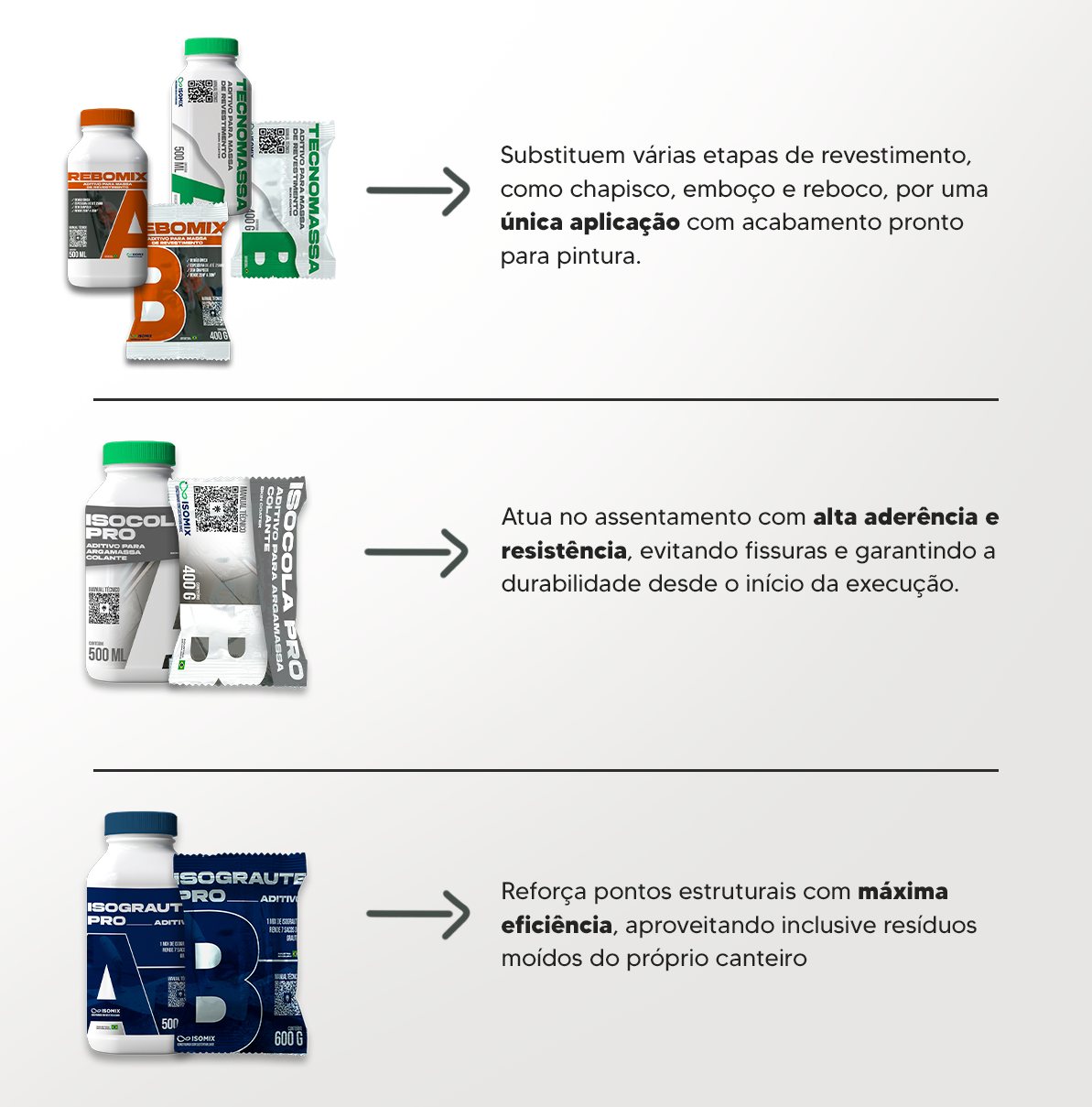 Tecnomassa Pro e o Rebomix Pro → que substituem várias etapas de revestimento, como chapisco, emboço e reboco, por uma única aplicação com acabamento pronto para pintura.  A Isocola Pro  atua no assentamento com alta aderência e resistência, evitando fissuras e garantindo a durabilidade desde o início da execução.  Já o Isograute Pro  reforça pontos estruturais com máxima eficiência, aproveitando inclusive resíduos moídos do próprio canteiro.